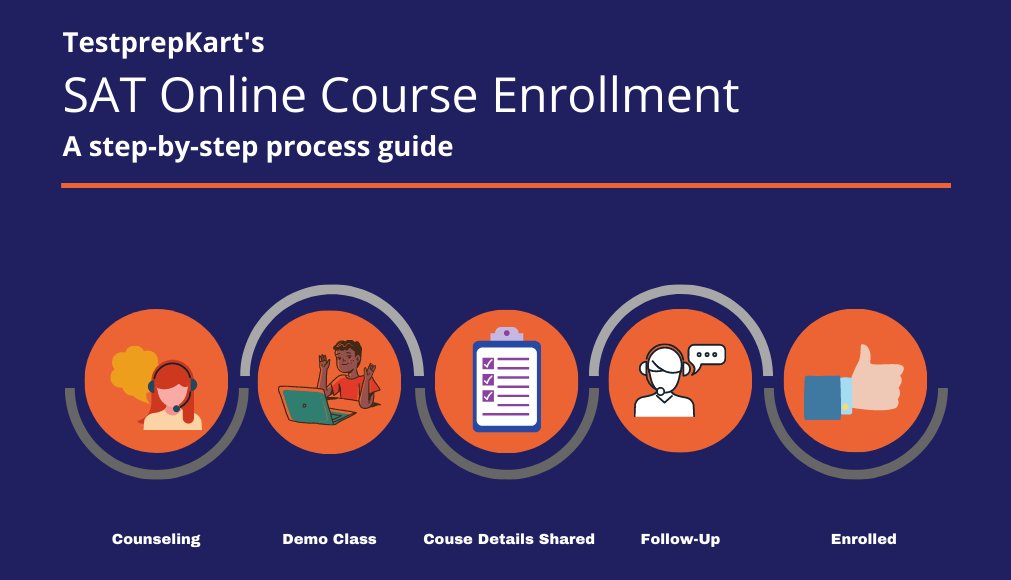 SAT Online Course enrollment process